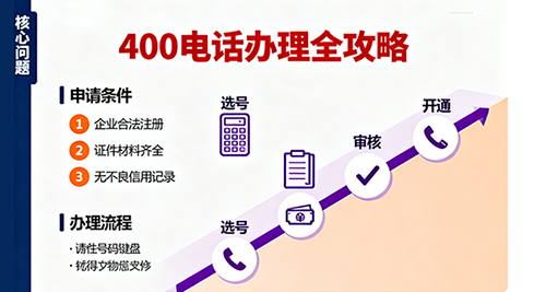 400电话常见问题解答