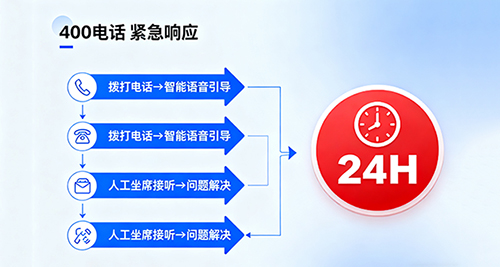 400紧急响应服务